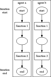 \includegraphics[scale=0.5, clip]{iteration_1.eps}