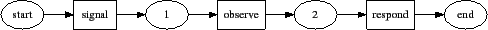 \includegraphics[scale=0.5, clip]{swarm_1.eps}