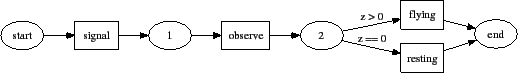 \includegraphics[scale=0.5, clip]{swarm_2.eps}