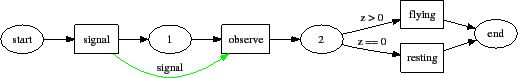 \includegraphics[scale=0.5, clip]{swarm_3.eps}