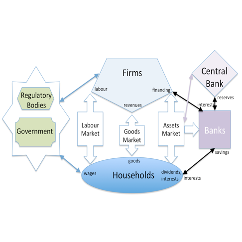 Economic modelling