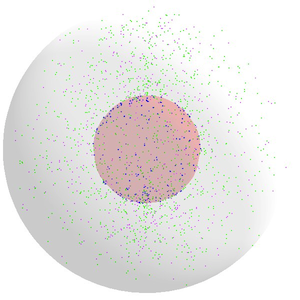 Protein cascade modelling